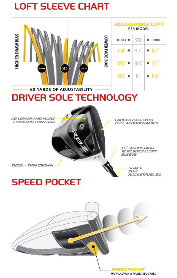 RBZ Stage 2 Loft Adjustments