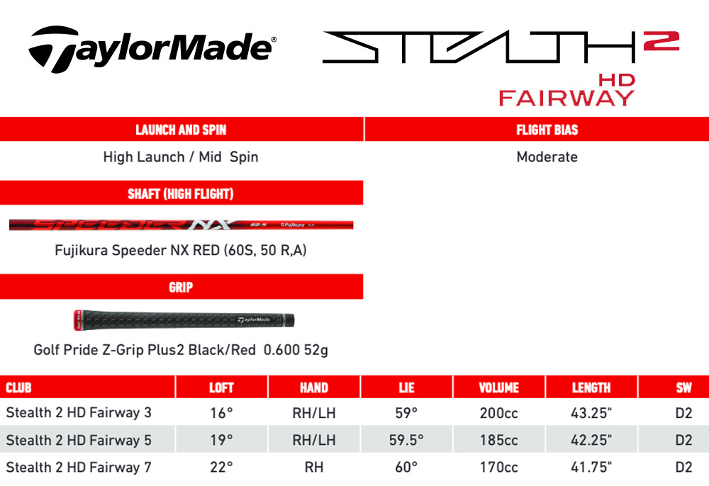 Specification for TaylorMade Stealth 2 HD Fairway Woods