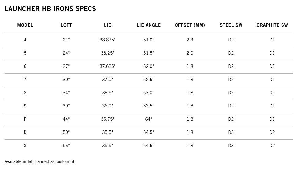 Spec
