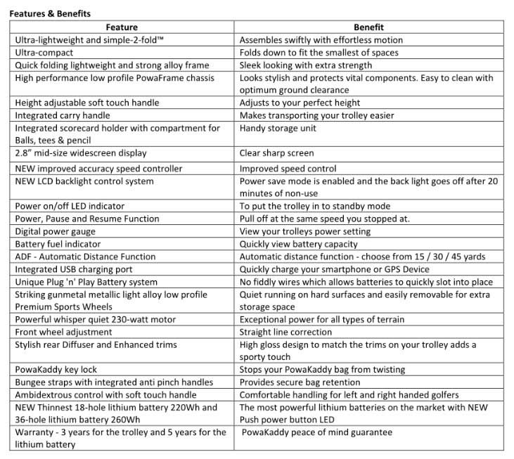 Specification for PowaKaddy Compact C2i EBS Electric Trolley 2019 - Extended 36 Lithium