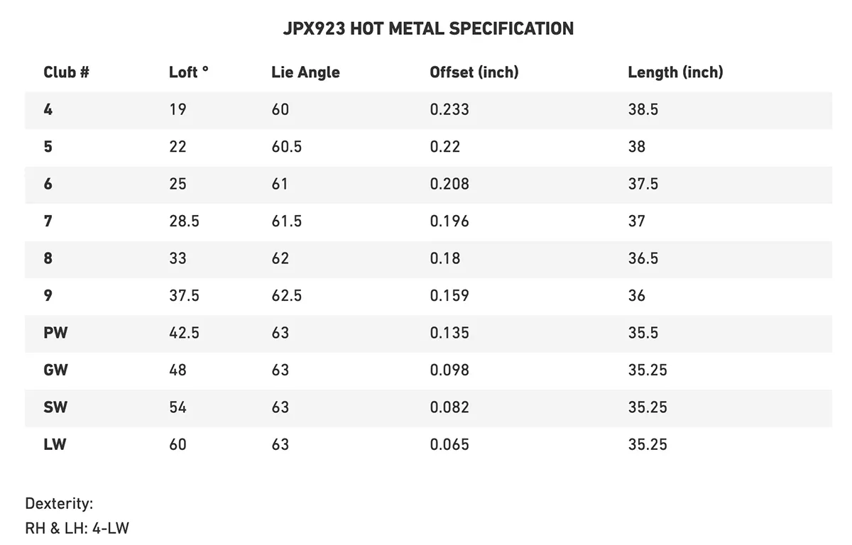 Specification for Mizuno JPX 923 Hot Metal Golf Irons - Graphite
