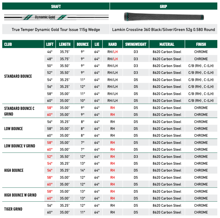 Specification for TaylorMade Milled Grind 4 Golf Wedges - Matte Black