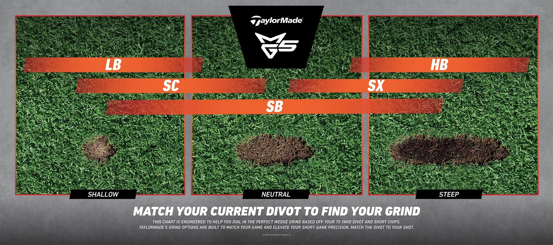 MG5 Wedge Grind Chart