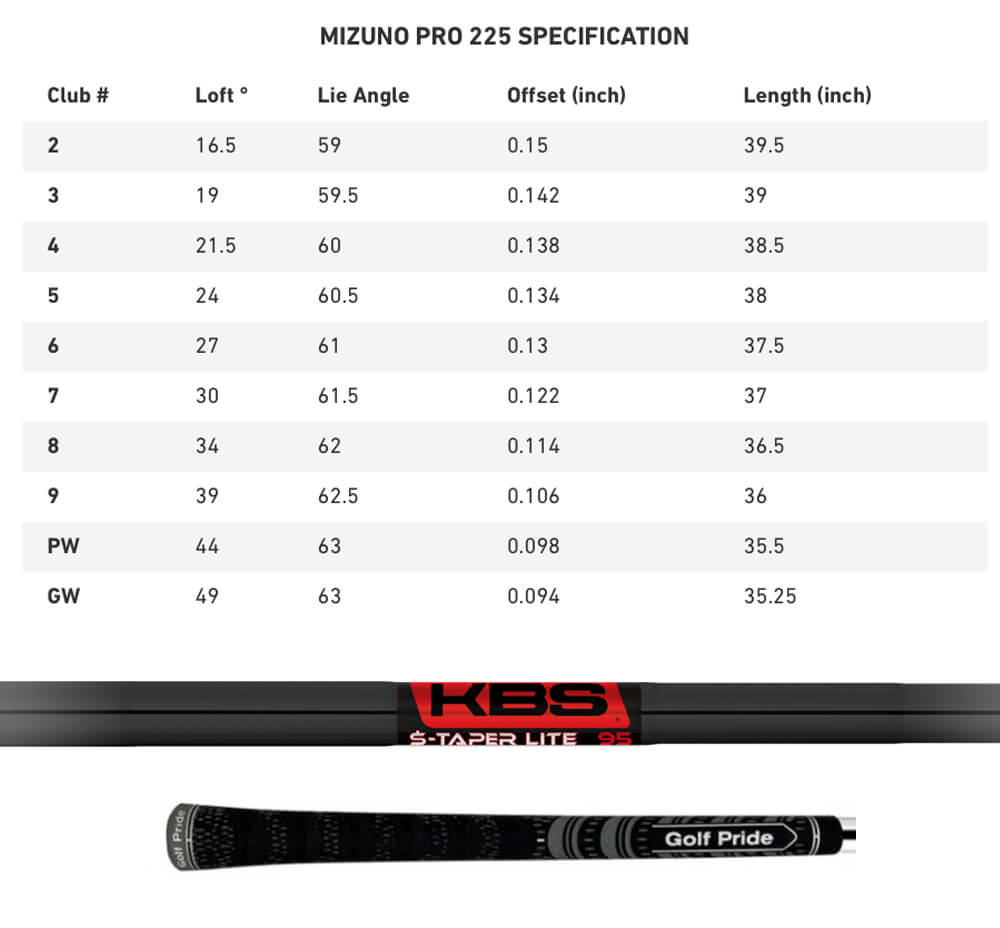Specification for Mizuno Pro 225 Black Edition Golf Irons - Steel