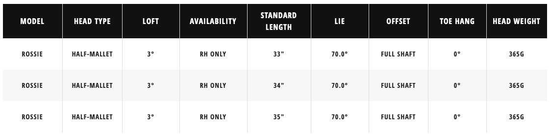 Specification for Odyssey Tri-Hot 5K Rossie DB Golf Putter