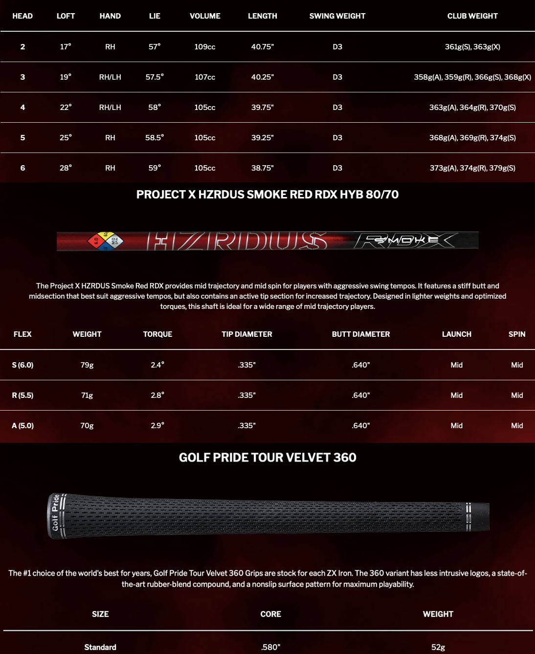 Specification for Srixon ZX Mk II Golf Hybrid