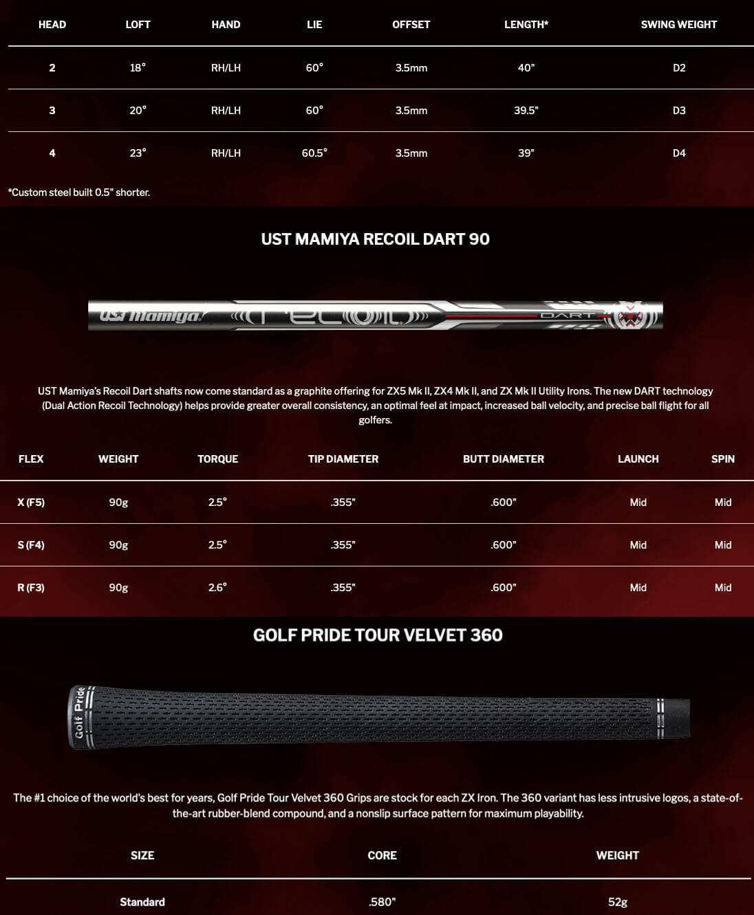 Specification for Srixon ZX Mk II Golf Utility Iron - Graphite