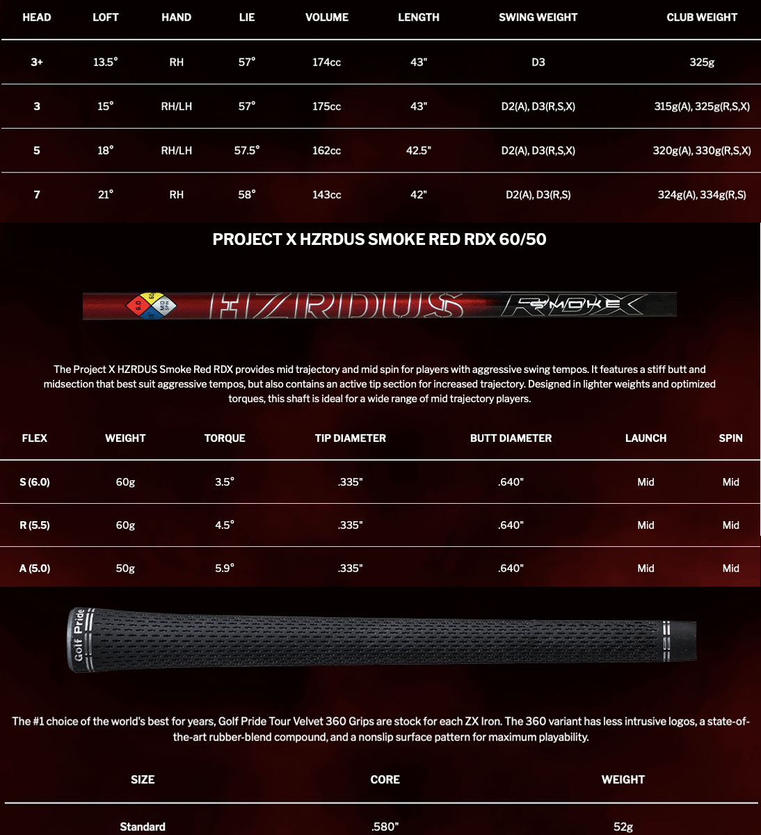 Specification for Srixon ZX Mk II Golf Fairway Woods