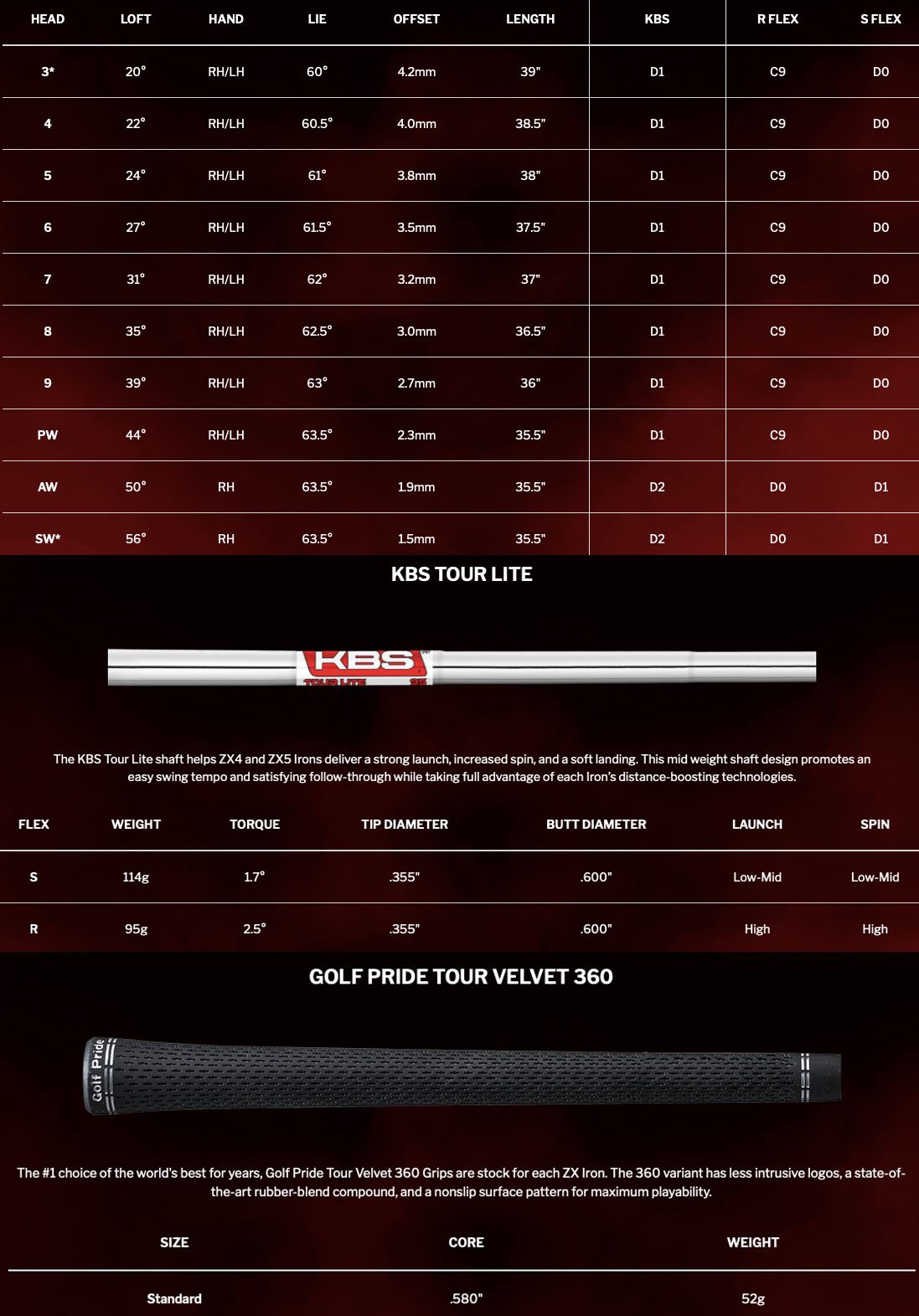 Specification for Srixon ZX5 Mk II Golf Irons - Steel
