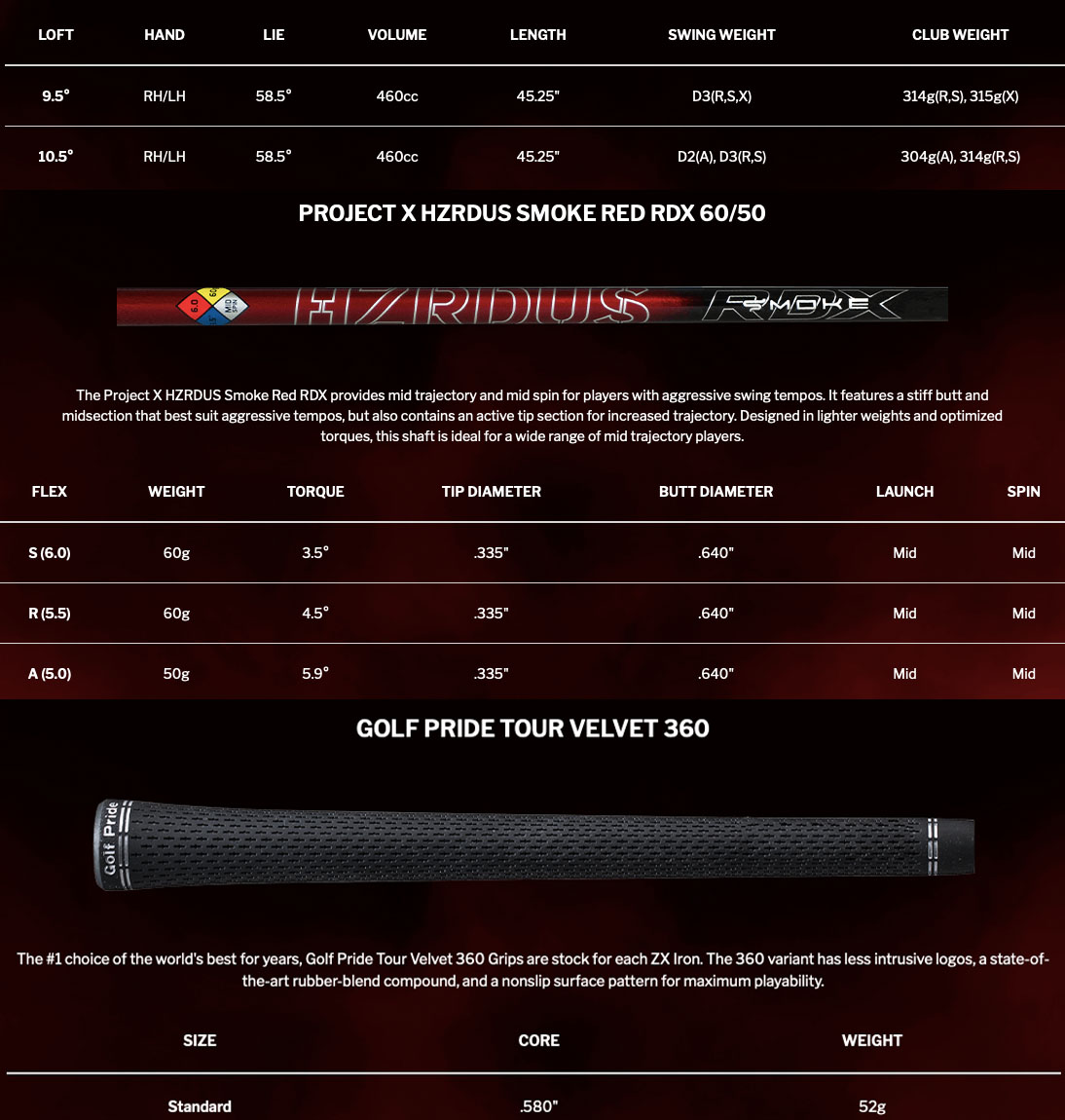 Specification for Srixon ZX5 Mk II Driver