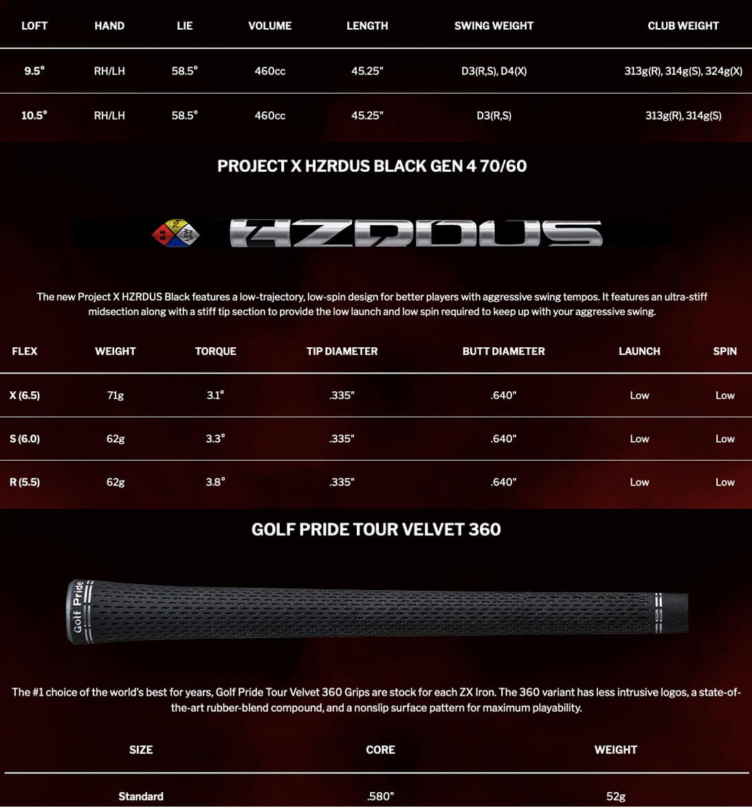 Specification for Srixon ZX7 Mk II Driver