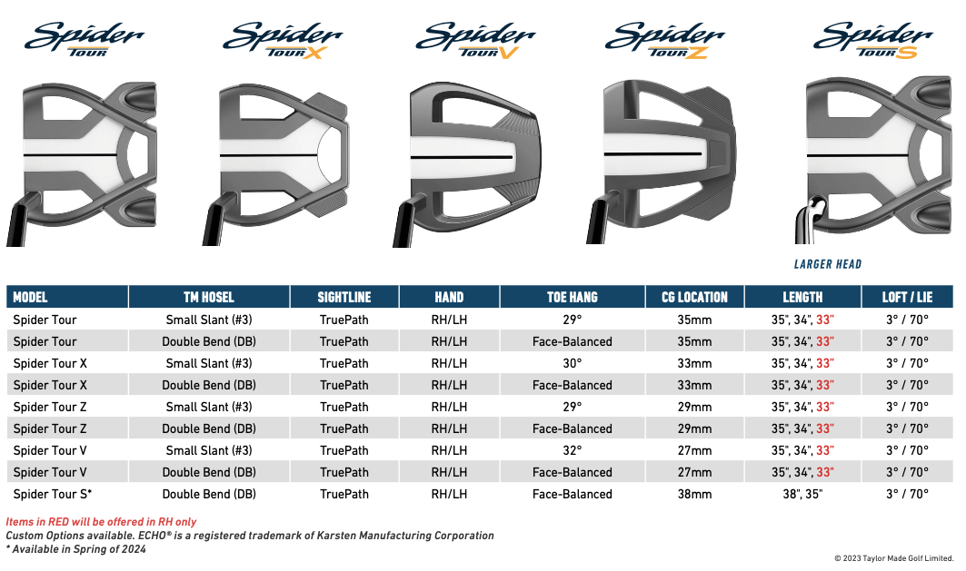 Specification for TaylorMade Spider Tour Double Bend Golf Putter