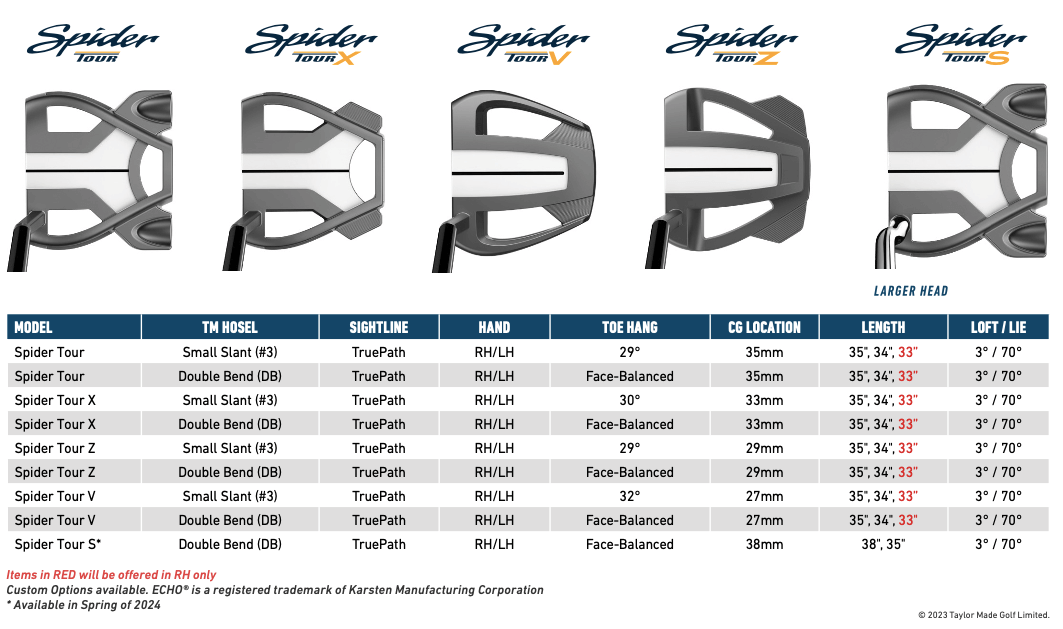 Specification for  TaylorMade Spider Tour S Counter Balance DB Golf Putter