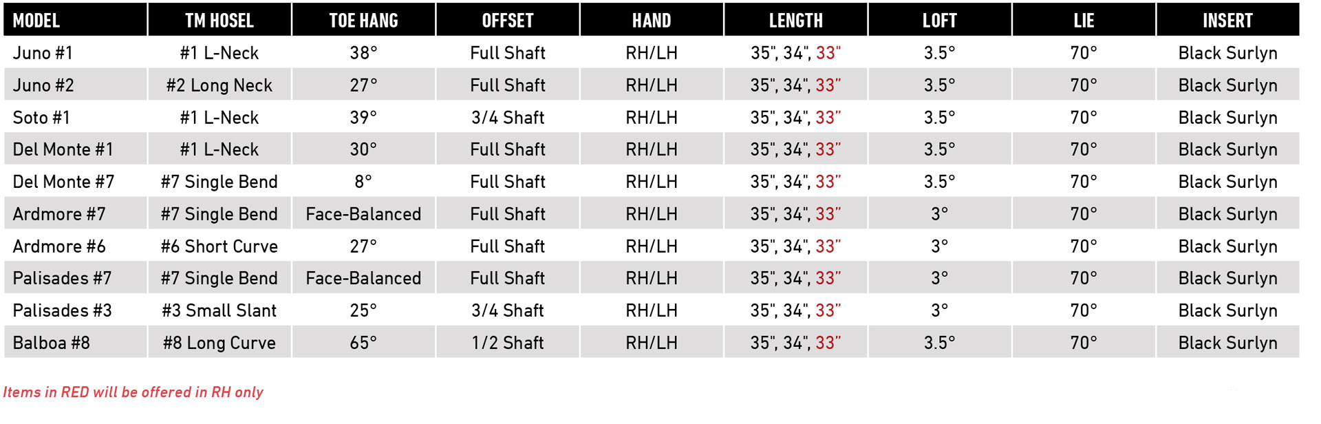 Specification for TaylorMade TP Black Del Monte #1 Golf Putter