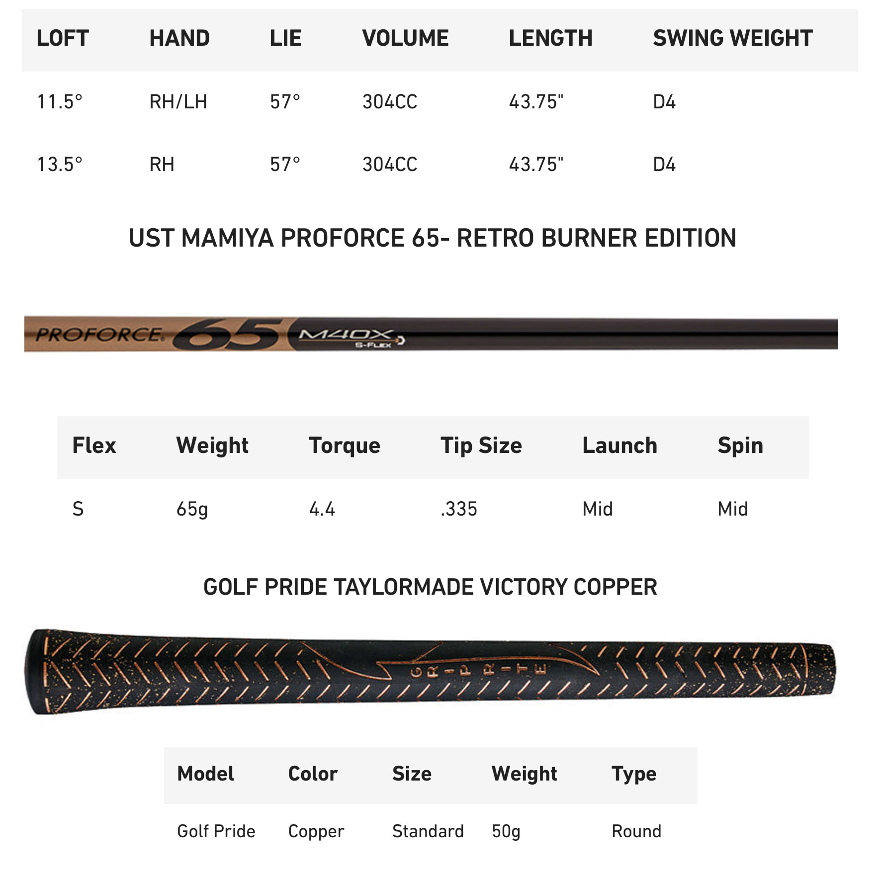 Specification for TaylorMade BRNR Mini Driver Copper