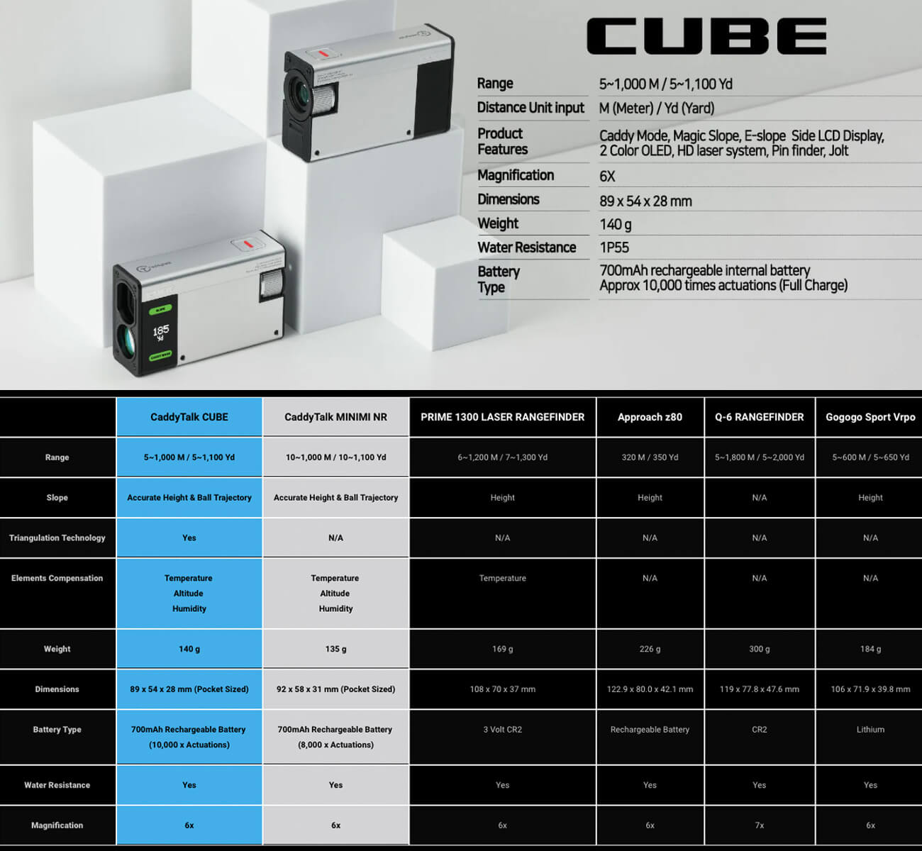 Specification for CaddyTalk Cube Golf Laser Rangefinder