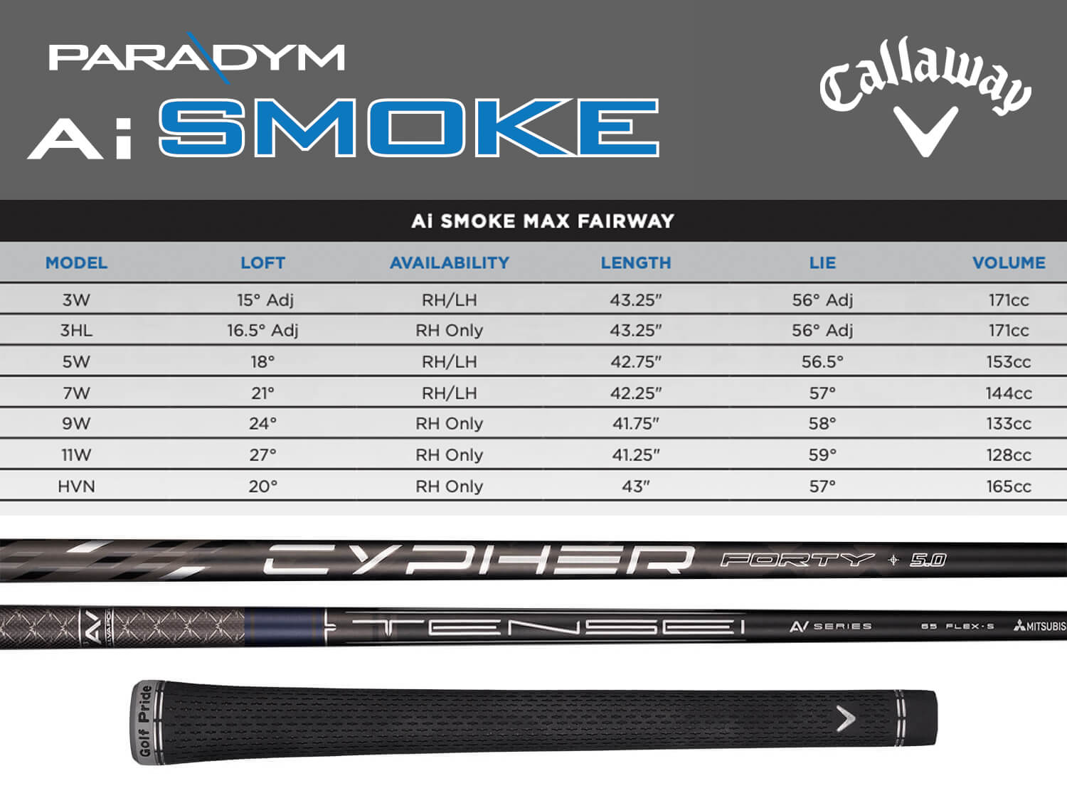 Specification for Callaway Paradym Ai Smoke Max Golf Fairway Wood