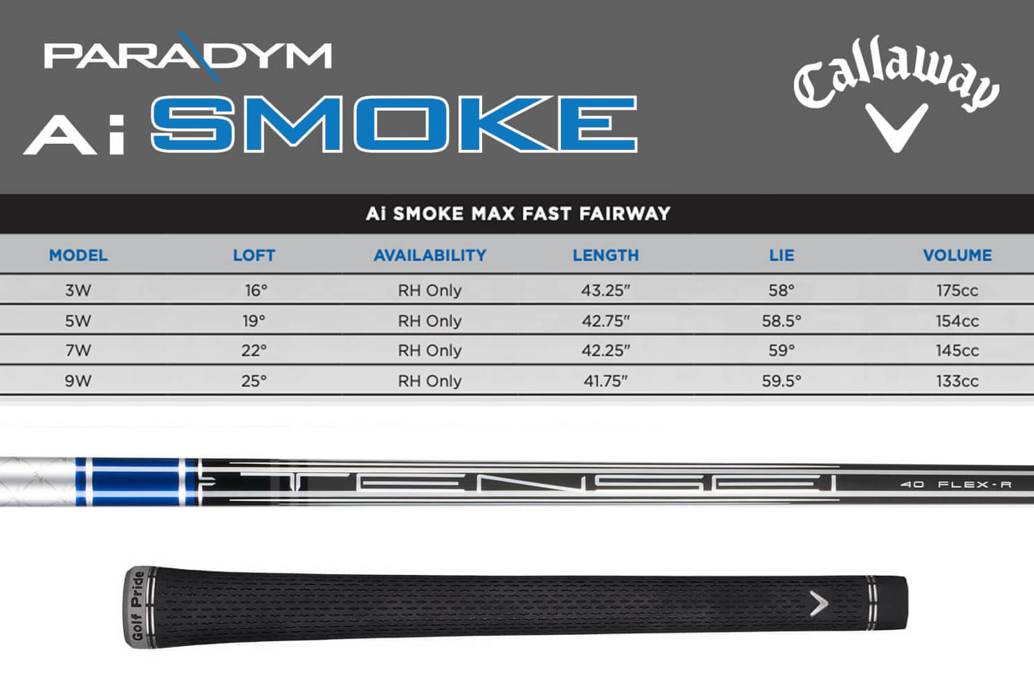 Specification for Callaway Paradym Ai Smoke Max Fast Golf Fairway Wood