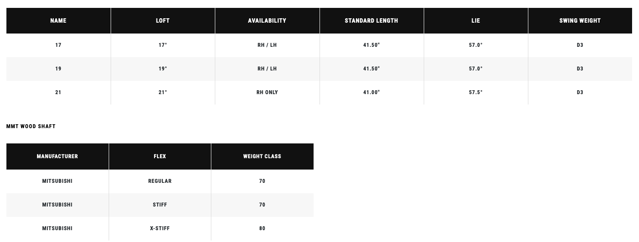 Specification for Callaway Apex UW Golf Utility Wood