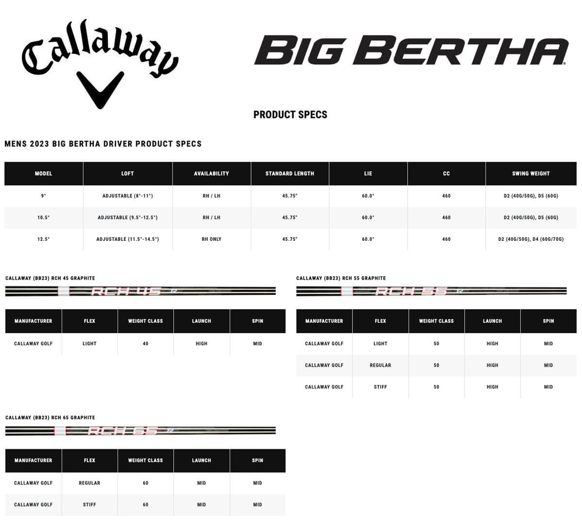 Specification for Callaway Big Bertha Driver