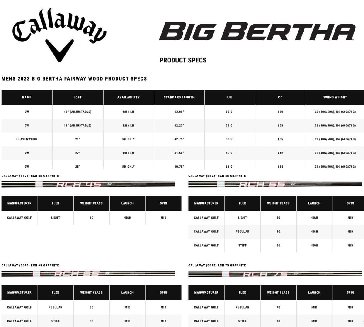 Specification for Callaway Big Bertha Fairway Woods