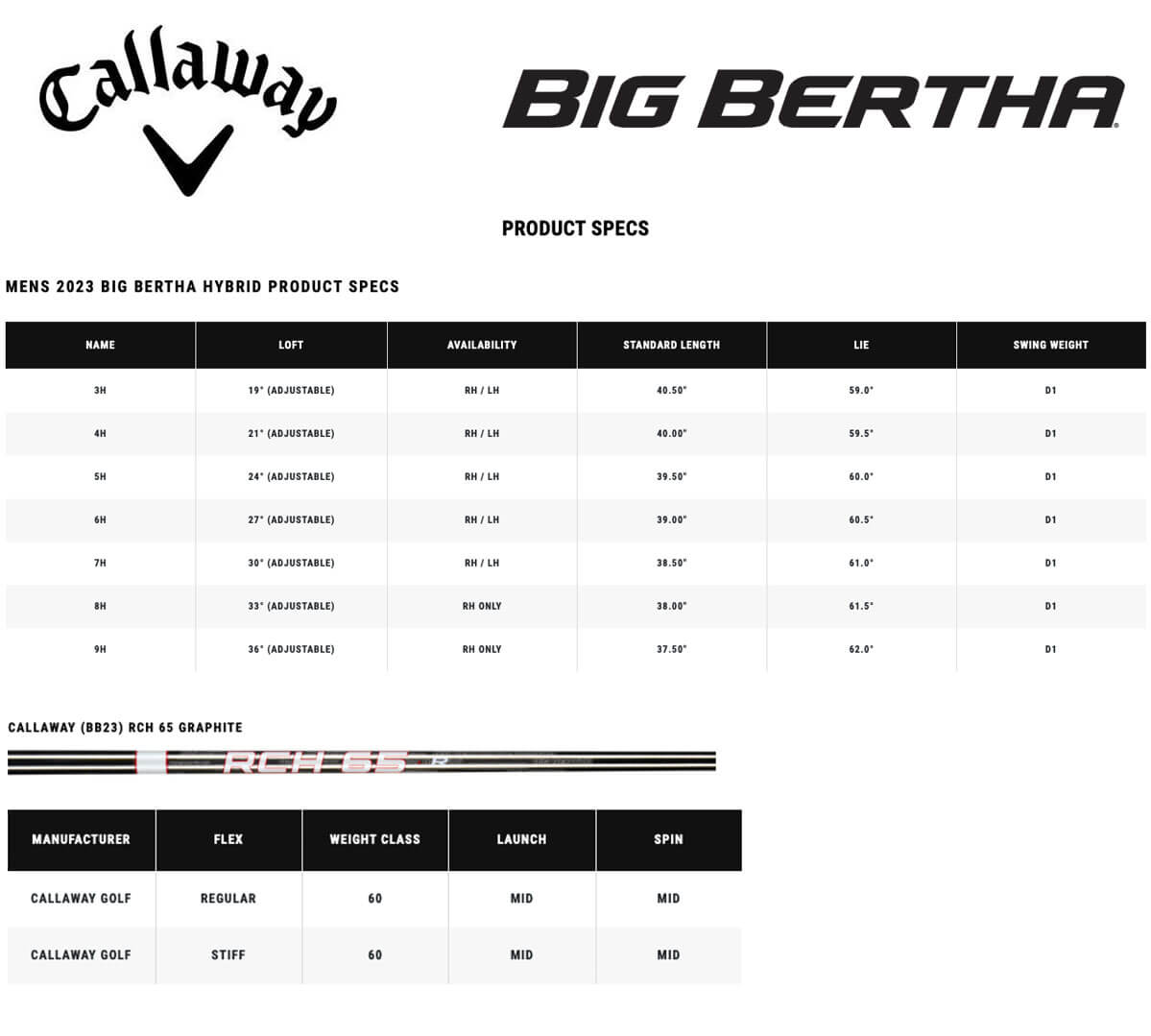 Specification for Callaway Big Bertha Hybrid