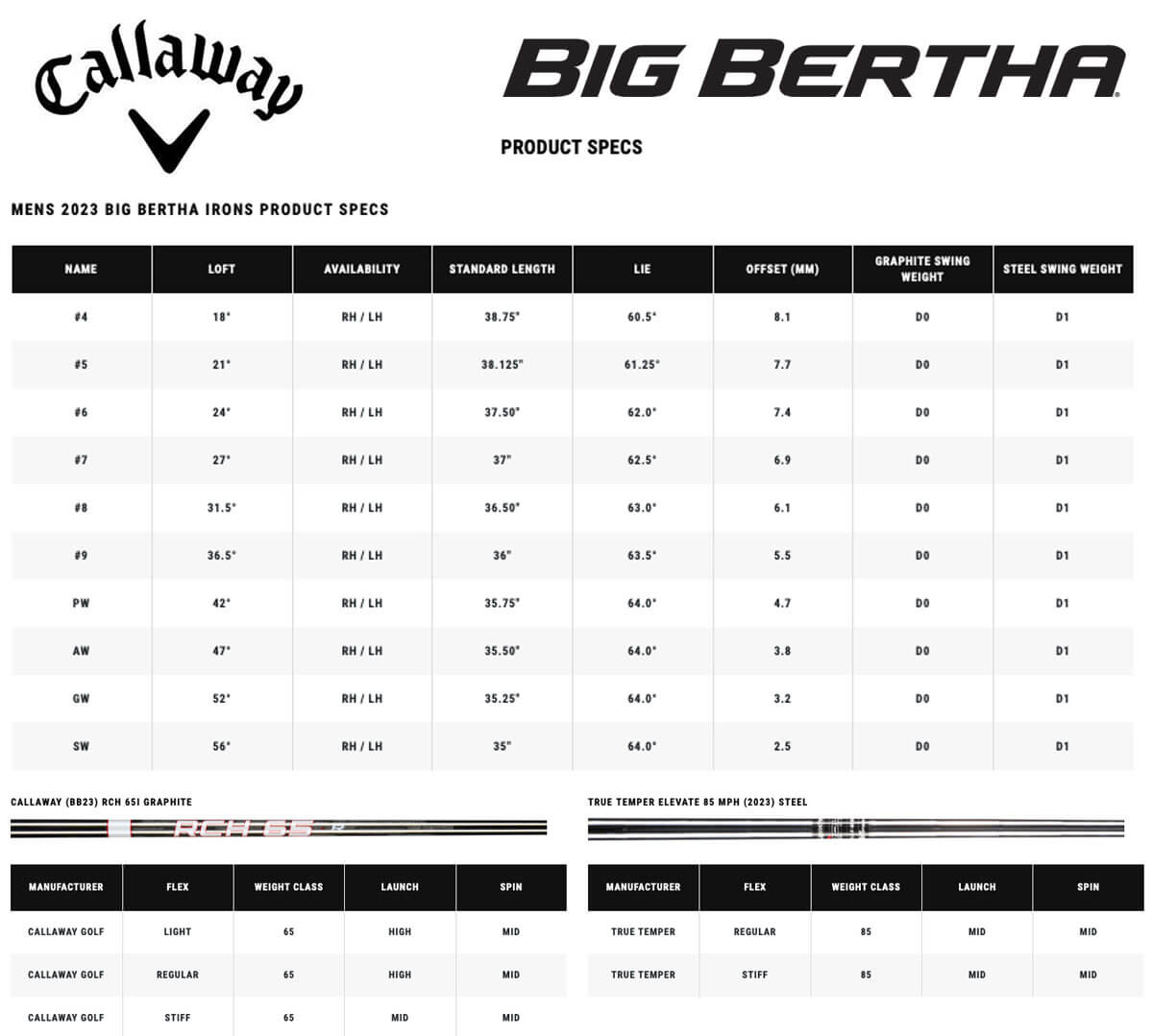 Specification for Callaway Big Bertha Golf Irons - Graphite