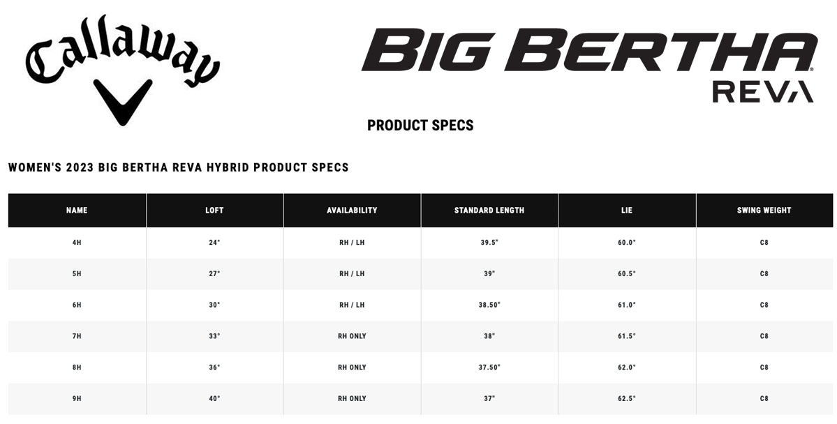 Specification for Callaway Big Bertha Reva Womens Hybrids