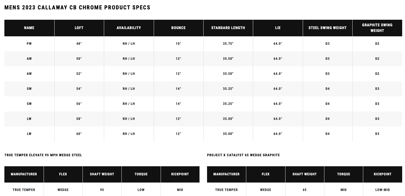 Specification for Callaway CB Golf Wedge - Graphite