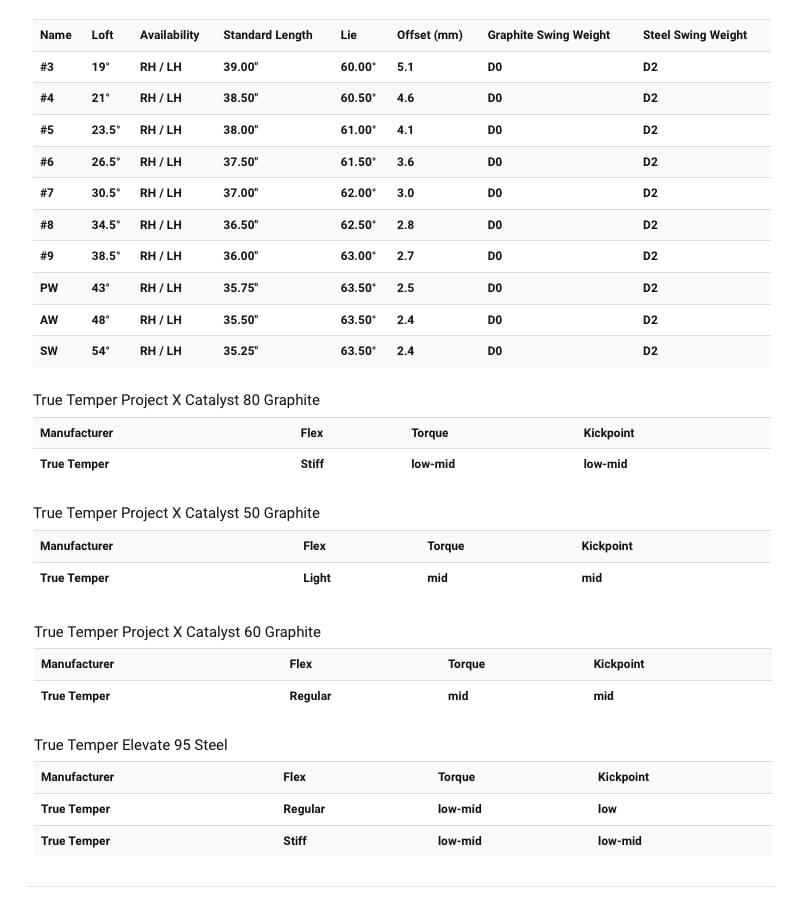 specification