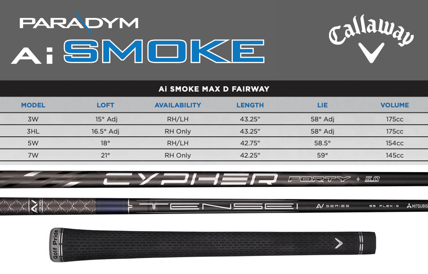 Specification for Callaway Paradym Ai Smoke Max D Golf Fairway Wood