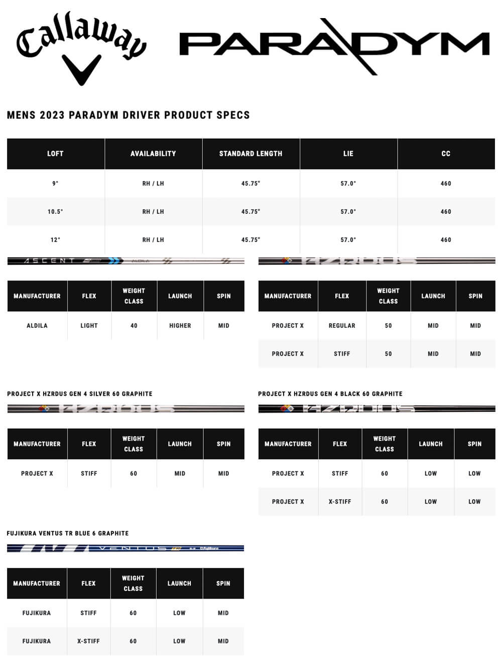 Specification for Callaway Paradym Golf Driver