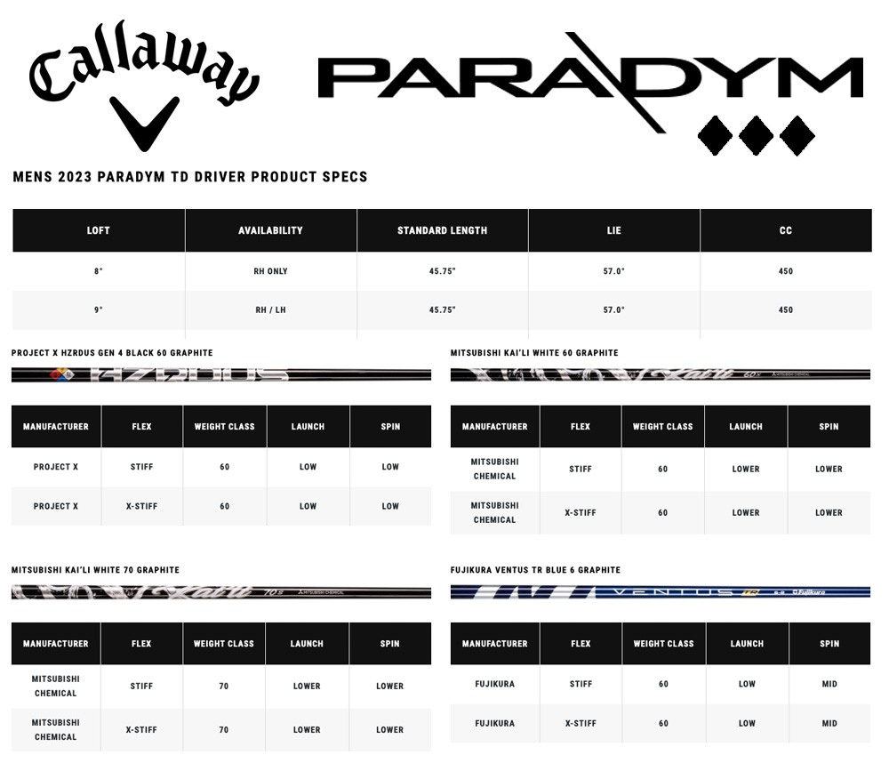 Specification for Callaway Paradym Triple Diamond Golf Driver