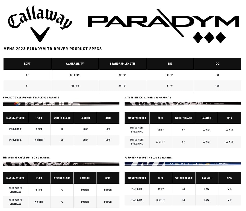 Specification for Callaway Paradym Triple Diamond Golf Driver