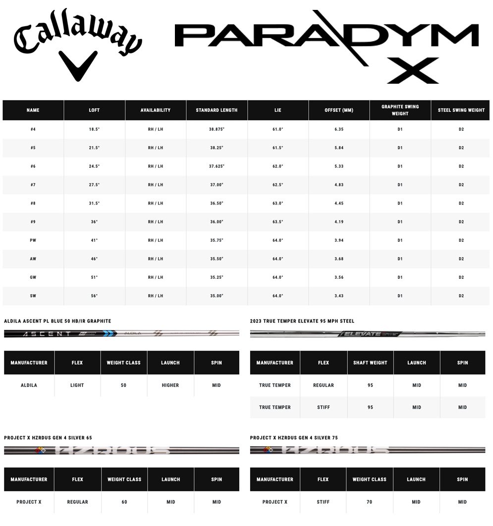 Specification for Callaway Paradym X Golf Irons - Graphite 