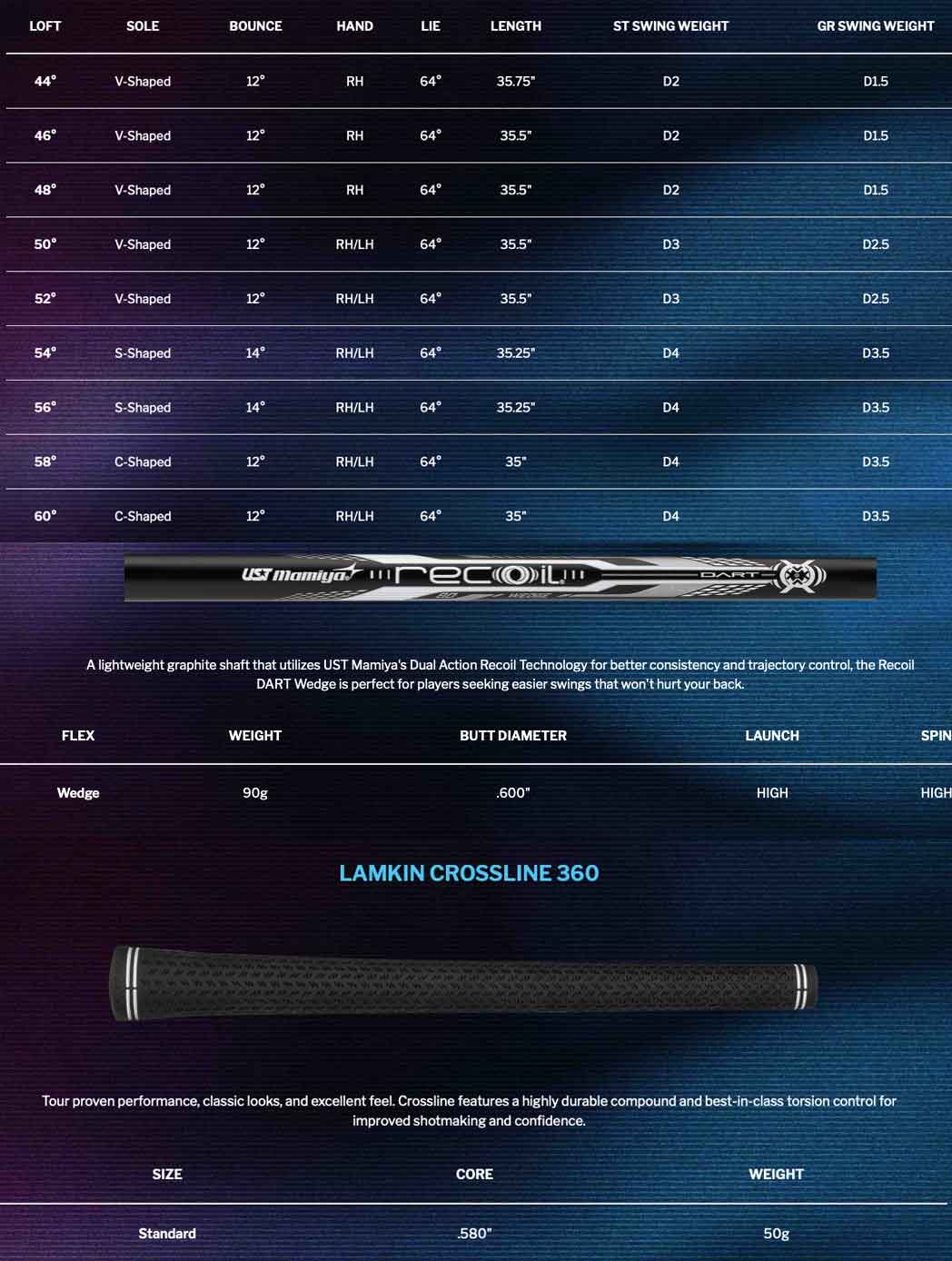 Specification for Cleveland CBX 4 Zipcore Wedge - Graphite