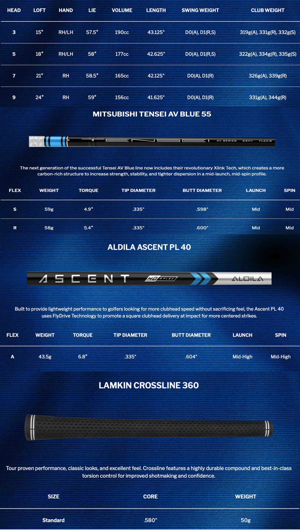 Specification for Cleveland Halo XL Fairway Wood