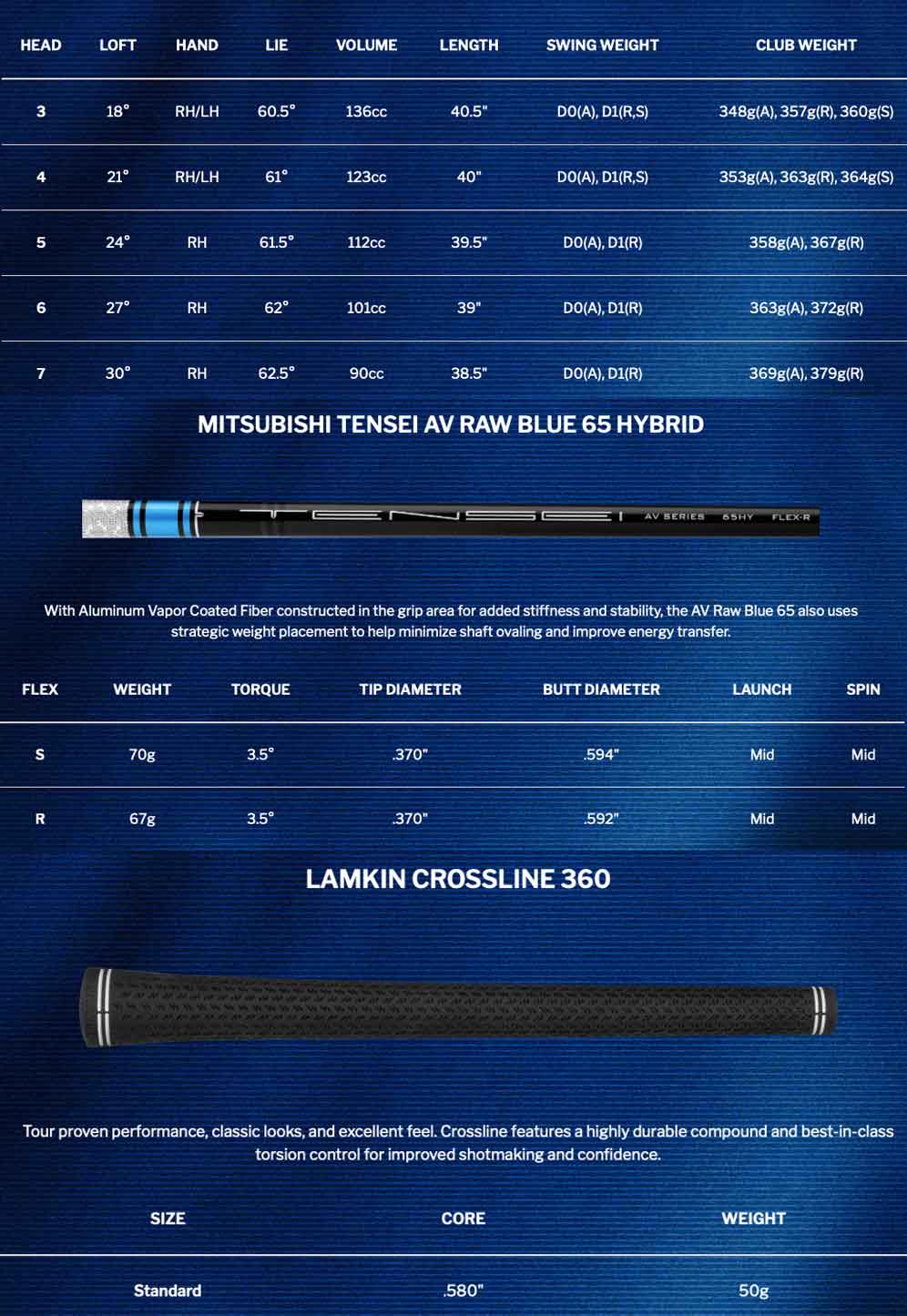 Specification for Cleveland Halo XL Hybrid