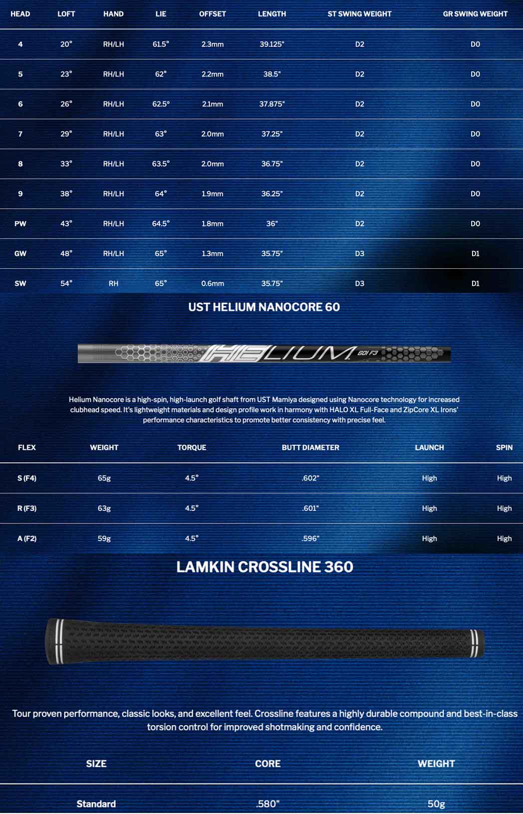 Specification for XL Halo Full Face Irons - Graphite