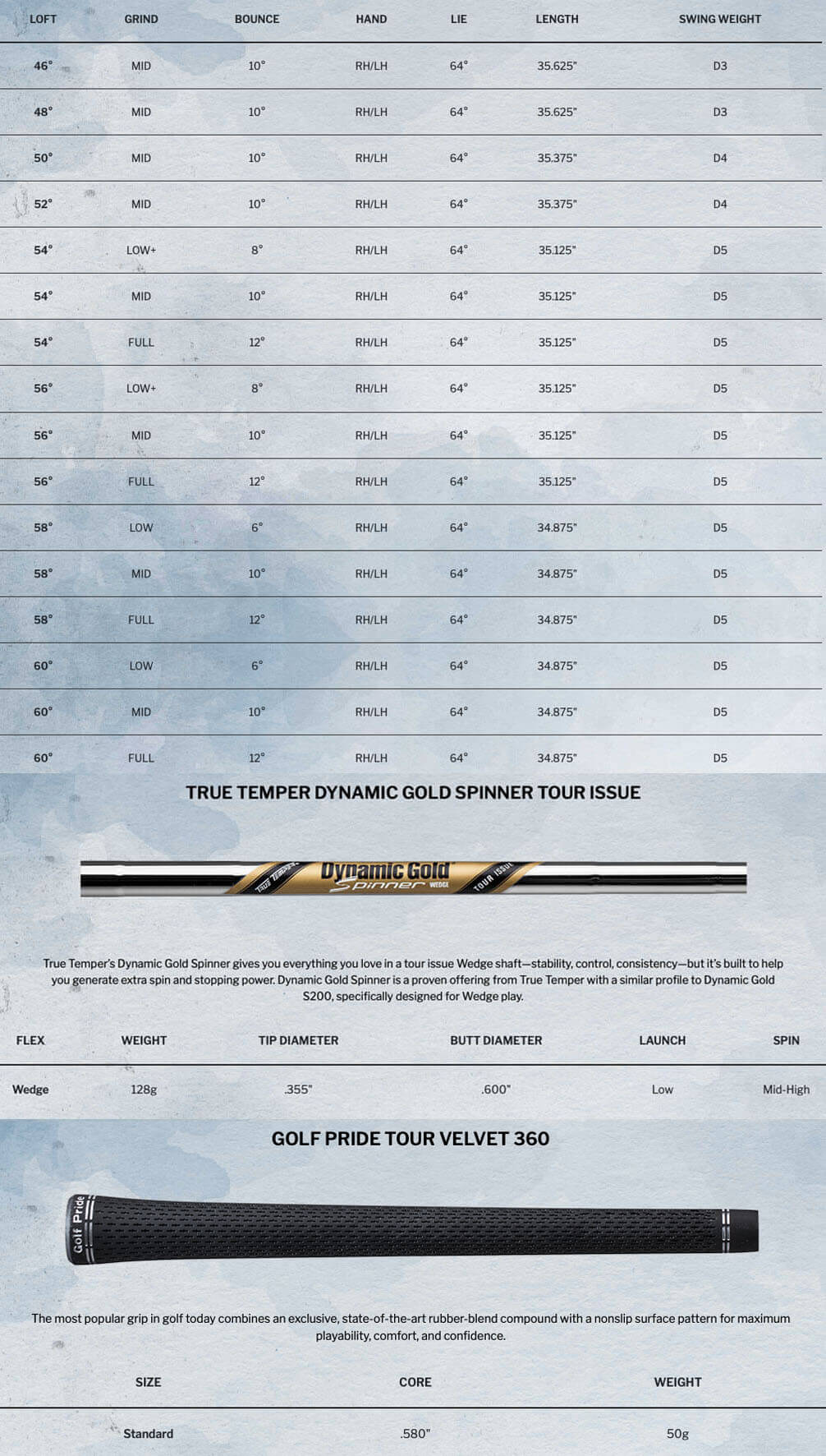 Specification for Cleveland RTX 6 Zipcore Golf Wedge - Tour Satin