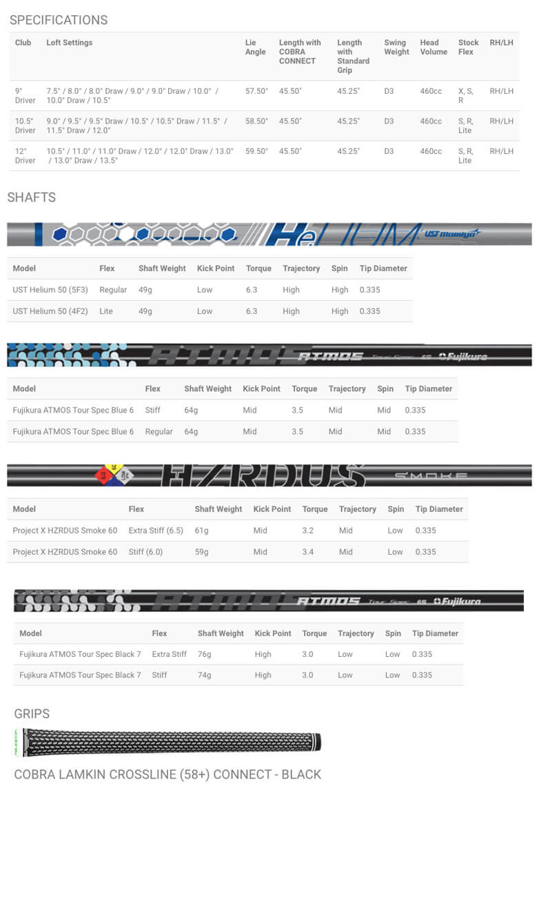 Specification for Cobra KING F9-S Golf Driver