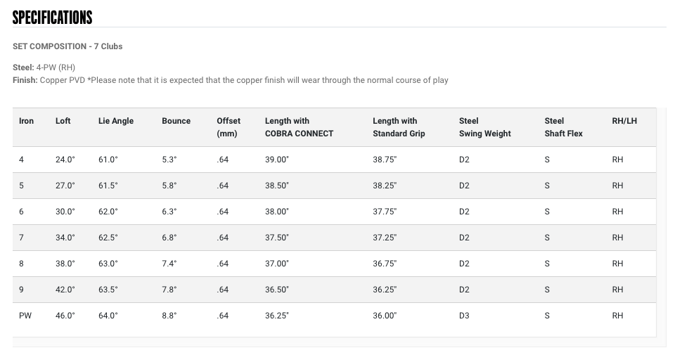 Specification for Cobra King RF Forged MB Copper Golf Irons