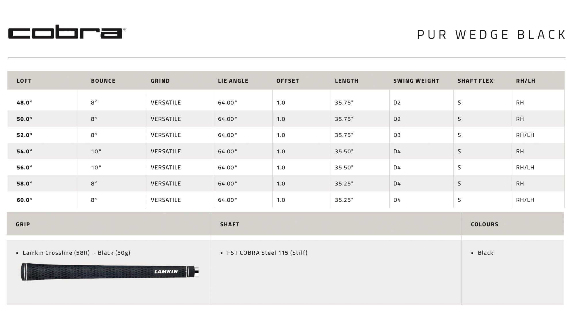 Specification for Cobra PUR Golf Wedge Bundle Set - Black