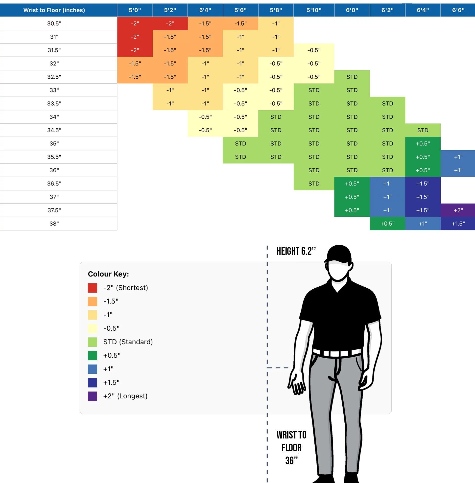 Golf Set Length Guide