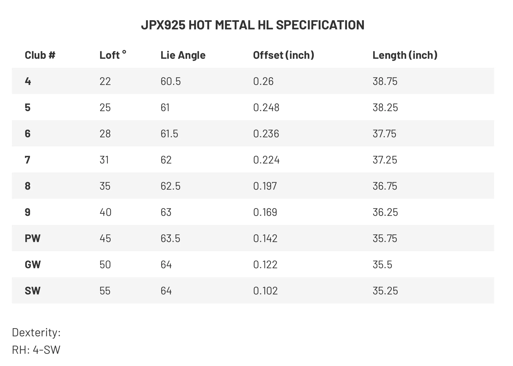 Specification for Mizuno JPX 925 Hot Metal Hi Launch Golf Irons - Graphite