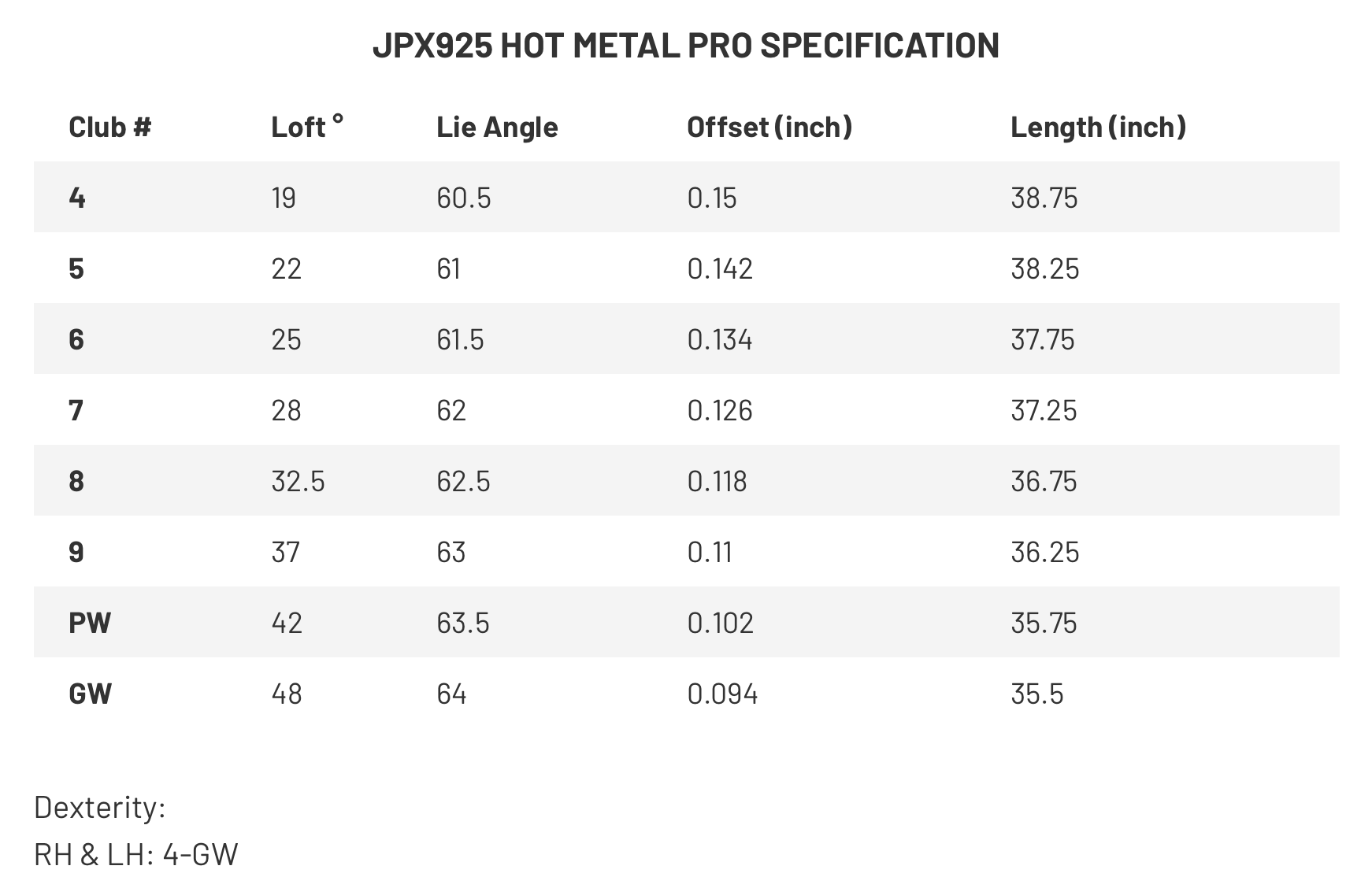 Specification for Mizuno JPX 925 Hot Metal Pro Golf Irons - Steel