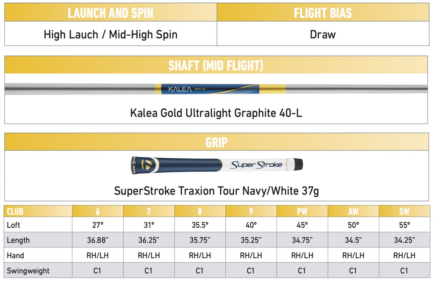 Specification for TaylorMade Kalea Gold Ladies Golf Irons - Graphite