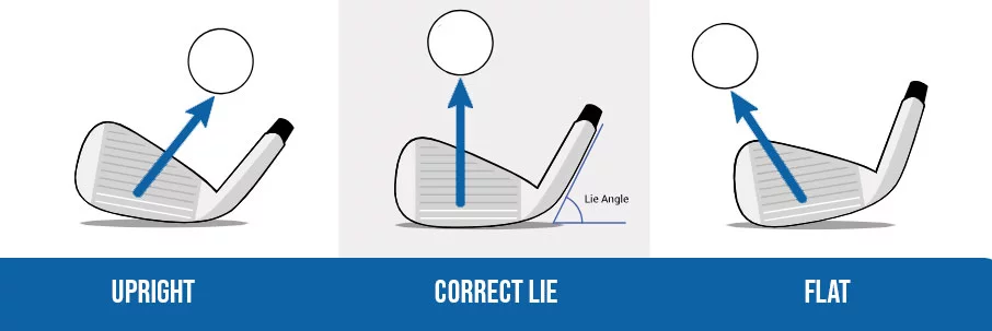 Lie Angle Heads