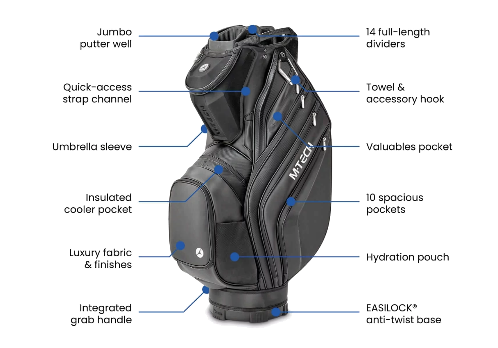 Motocaddy M-TECH Bag