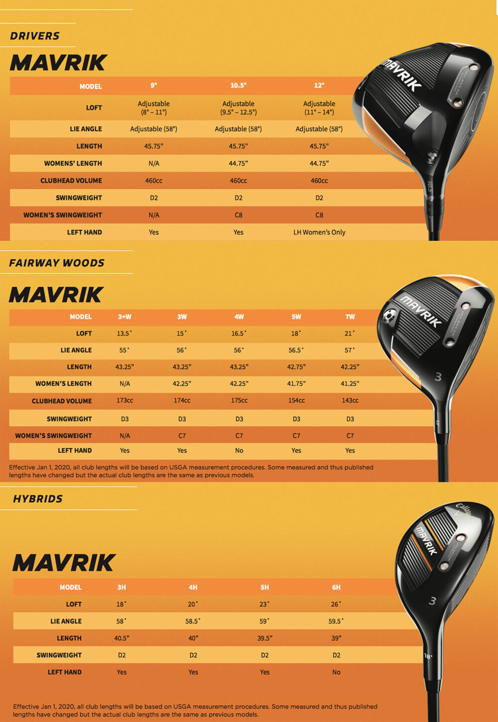 Specification for Callaway MAVRIK Mens Golf Package Set